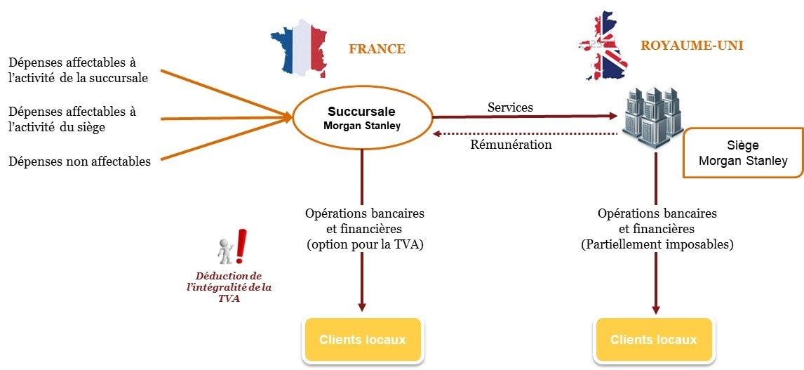 Cour De Justice De L'union Européenne Composition